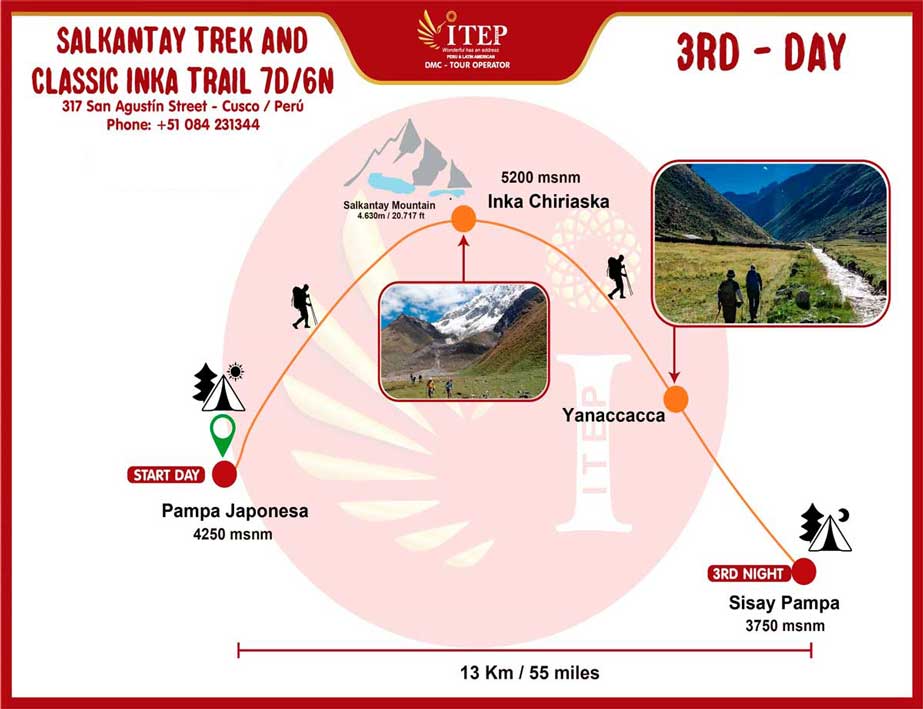 Map - Day 3: Pampa Japonesa – Sisaypampa “The challenge day” Map - Day 3: Pampa Japonesa – Sisaypampa “The challenge day”