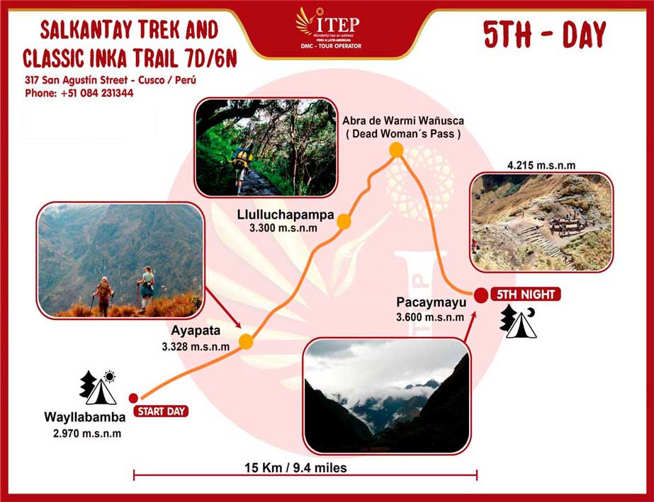 Map - Day 5: Huayllabamba - Pacaymayu Map - Day 5: Huayllabamba - Pacaymayu