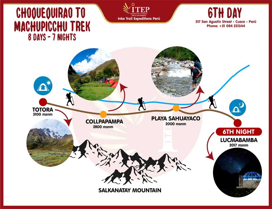 Map - Day 6: Totora | Cloud Forest – La Playa –Lucmabamba Map - Day 6: Totora | Cloud Forest – La Playa –Lucmabamba