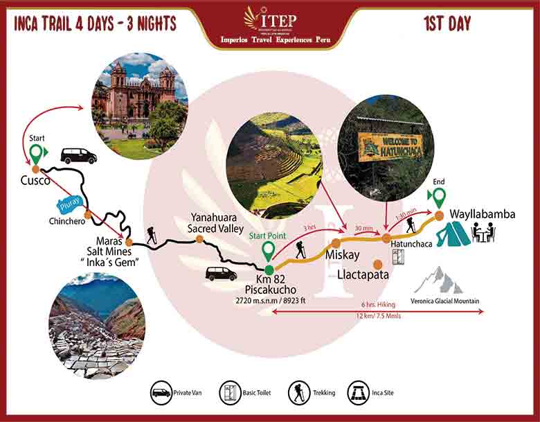 Map - Day 4: TREKKING KM 82 