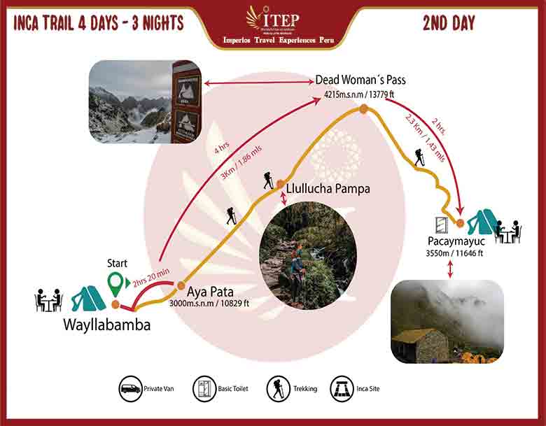 Map - Day 5: TREKKING Map - Day 5: TREKKING