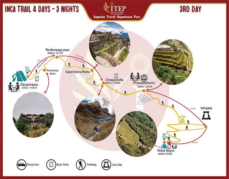 Map - Day 6: TREKKING Map - Day 6: TREKKING