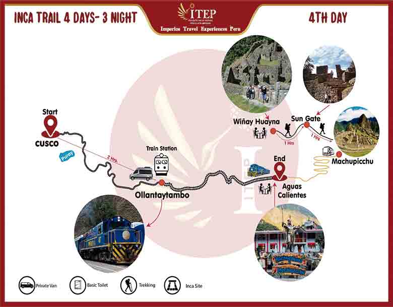Map - Day 7: TREKKING Map - Day 7: TREKKING