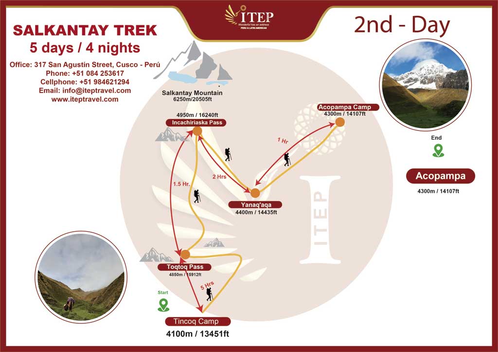 Map - Day 2: TINCOQ CAMP - CROSSING Map - Day 2: TINCOQ CAMP - CROSSING