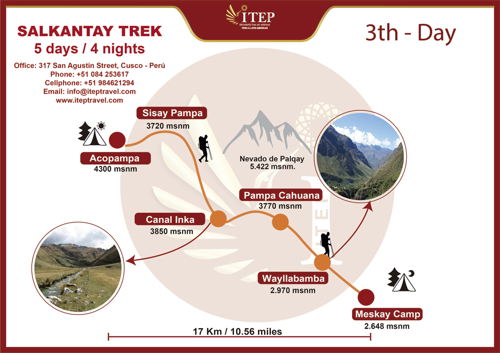 Map - Day 3: ACOPAMPA - PAUCARCANCHA - WAYLLABAMBA – MESKAY CAMP