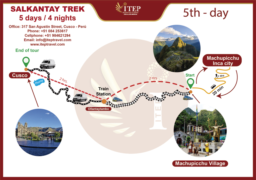 Map - Day 5: VISIT TO THE SANCTUARY OF MACHU PICCHU Map - Day 5: VISIT TO THE SANCTUARY OF MACHU PICCHU