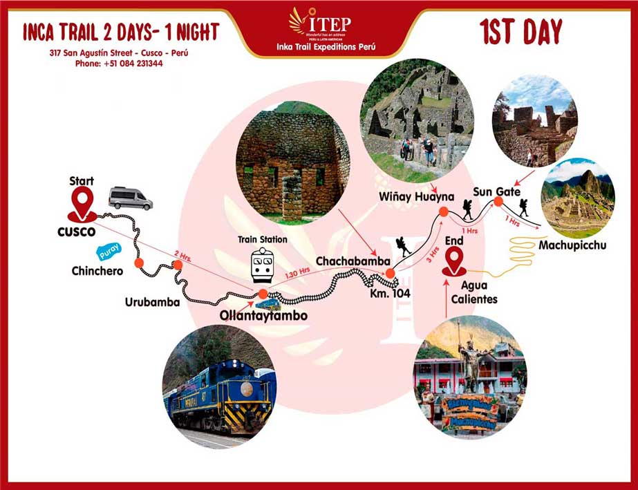 Mapa - Dia 1: Cusco - Km104 - Wiñay Wayna - Inti Punku - Machu Picchu - Aguas Calientes Mapa - Dia 1: Cusco - Km104 - Wiñay Wayna - Inti Punku - Machu Picchu - Aguas Calientes