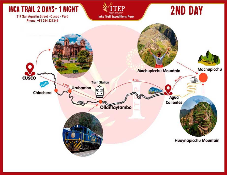 Mapa - Dia 2: Machupicchu “A experiência do nascer do sol” Mapa - Dia 2: Machupicchu “A experiência do nascer do sol”