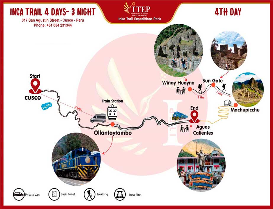 Mapa - Dia 4: Trekking “Wiñayhuayna – Inti Punku & Machupicchu visita guiada” Mapa - Dia 4: Trekking “Wiñayhuayna – Inti Punku & Machupicchu visita guiada”