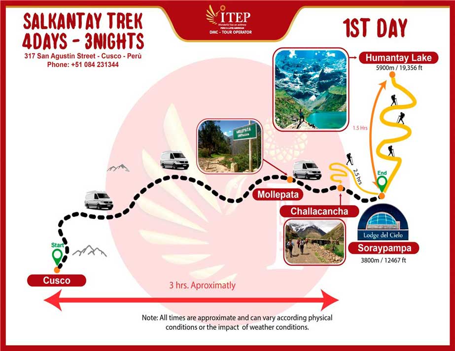 Map - Day 1: Cusco – Soraypampa Acampamento “Lodge do Céu”