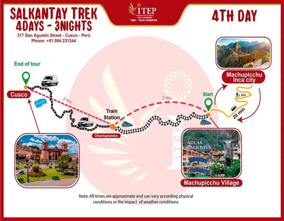 Mapa - Dia 4: Visita el Santuario de Machu Picchu Mapa - Dia 4: Visita el Santuario de Machu Picchu