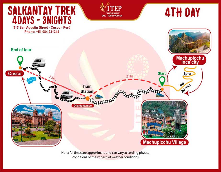 Mapa - Dia 4: Visita el Santuario de Machu Picchu