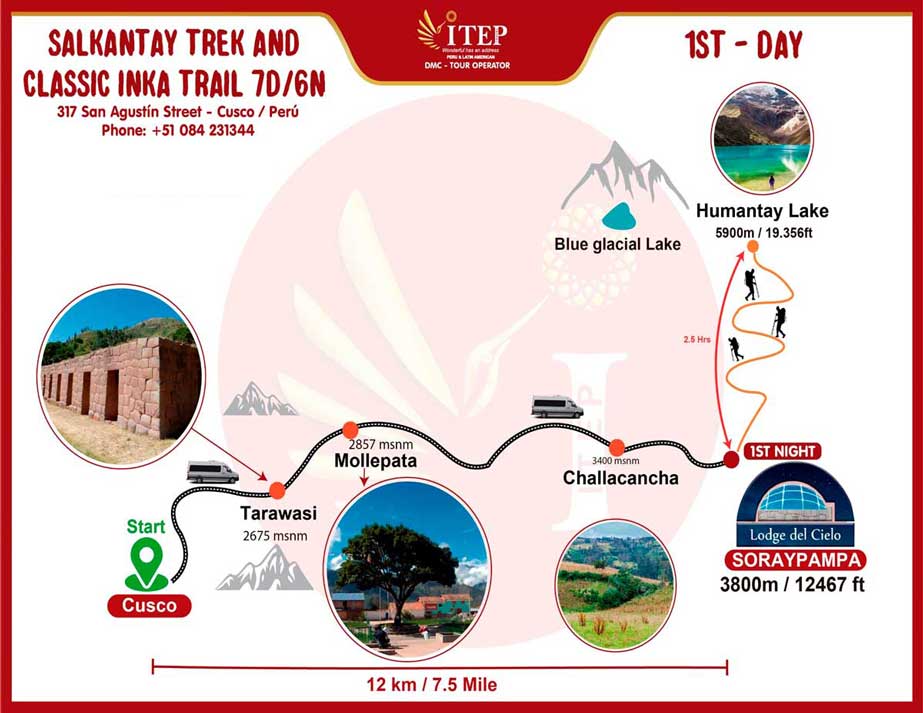 Mapa - Dia 1: Cusco – Soraypampa Acampamento “Lodge do Céu”