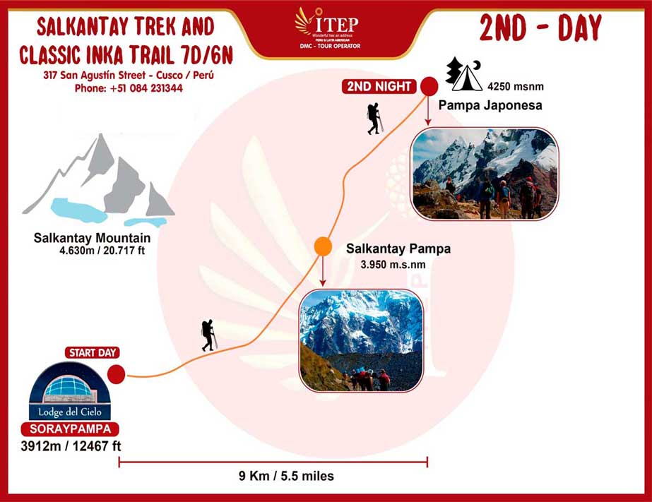 Map - Day 2: Soraypampa – Pampa Japonesa “El dia del desafío”