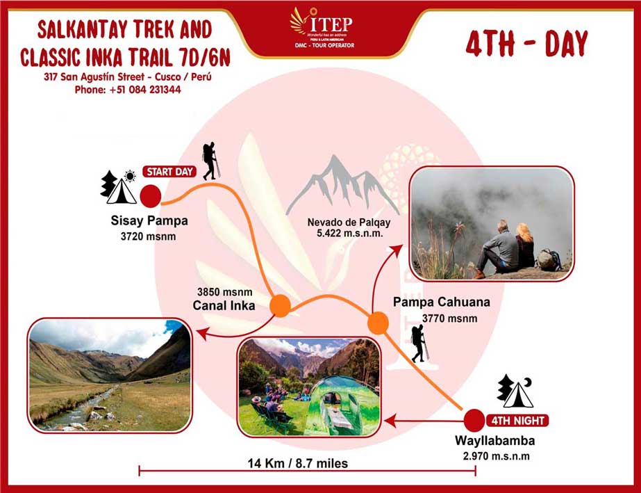 Mapa - Dia 4: Sisaypampa – Huayllabamba “Este día, la caminata de Salkantay se conectará con el camino Inca a Machupicchu