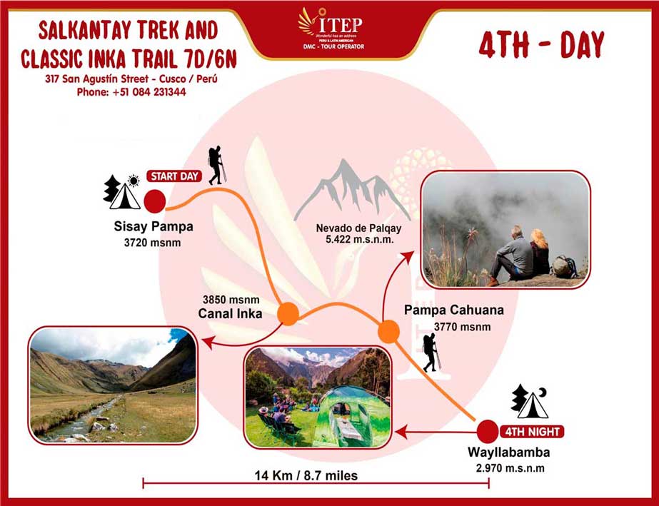 Mapa - Dia 4: Sisaypampa – Huayllabamba “Este día, la caminata de Salkantay se conectará con el camino Inca a Machupicchu Mapa - Dia 4: Sisaypampa – Huayllabamba “Este día, la caminata de Salkantay se conectará con el camino Inca a Machupicchu
