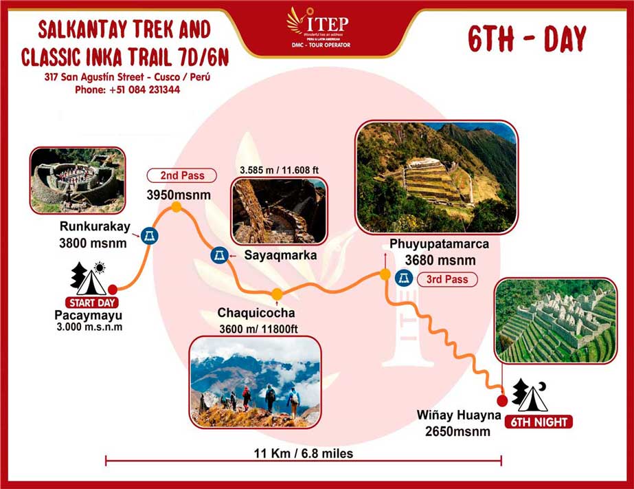 Map - Day 6: Pacaymayu - Phuyupatamarca - Wiñayhuayna