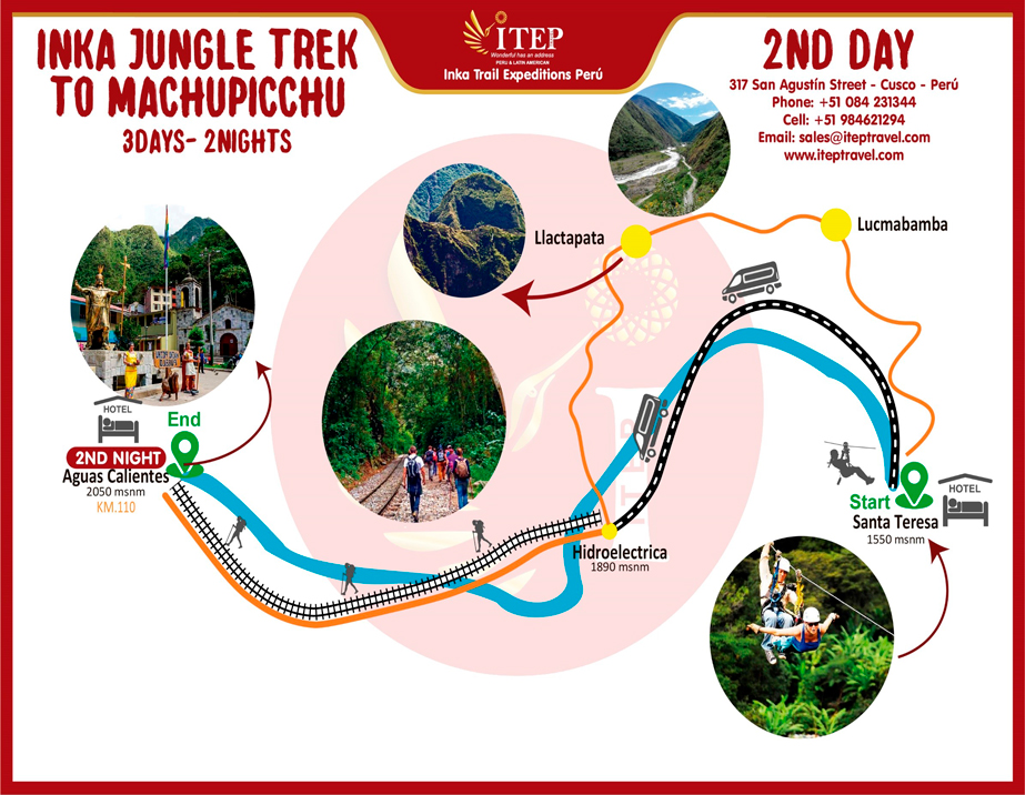 Map - Day 2: Inca Trail by Llactapata “1st view Machupicchu” OR ZIPLINE