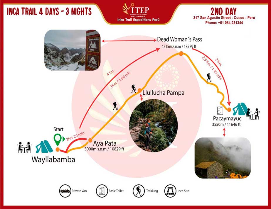 Map - Day 2: Trekking “Wayllabamba to Pacaymayuc/ Runkuraqay” Map - Day 2: Trekking “Wayllabamba to Pacaymayuc/ Runkuraqay”