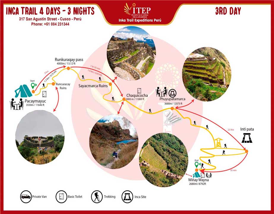 Map - Day 3: Trekking “Pacaymayuc to Wiñayhuayna” Map - Day 3: Trekking “Pacaymayuc to Wiñayhuayna”