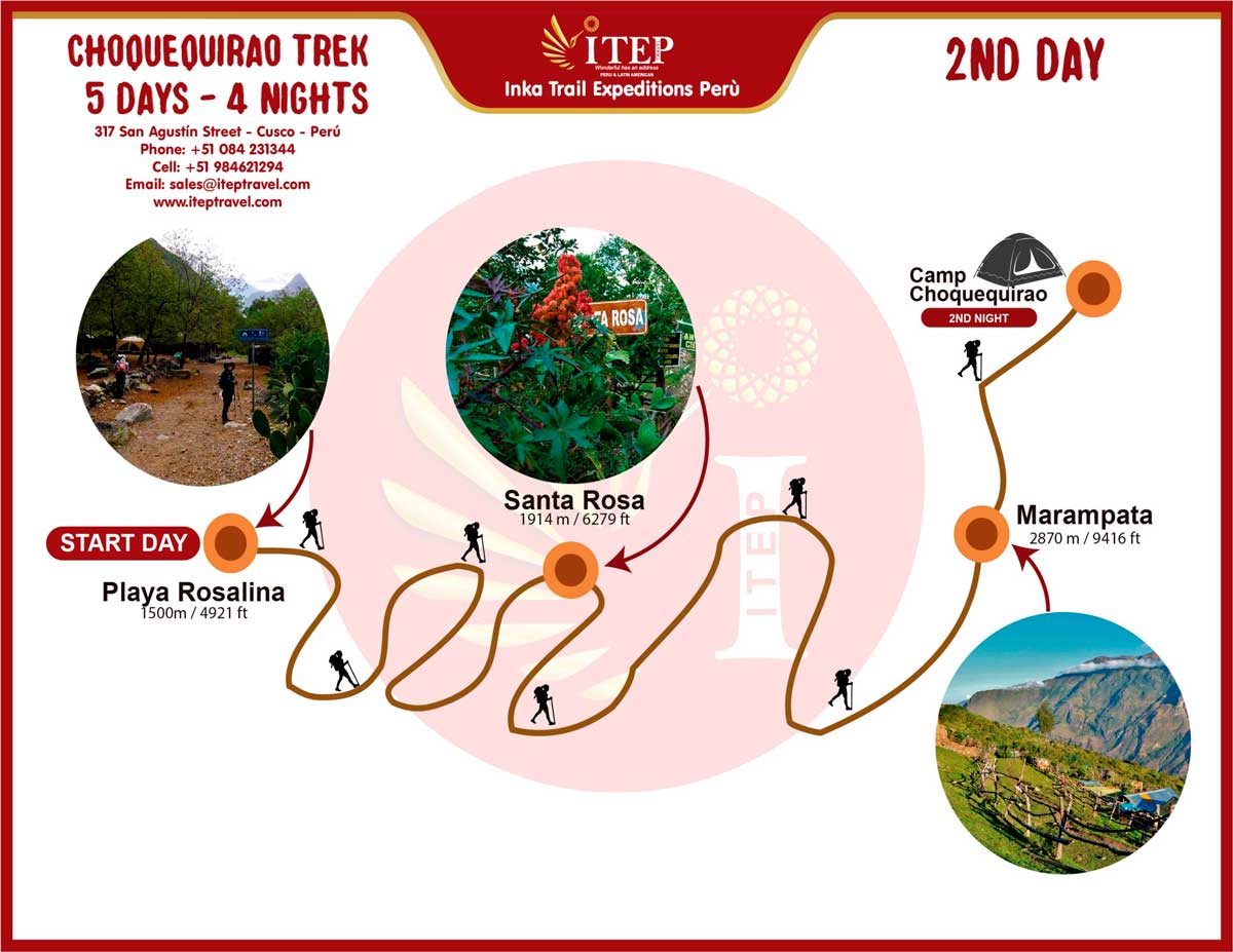 Map - Day 2: Playa Rosalina | Marampata 