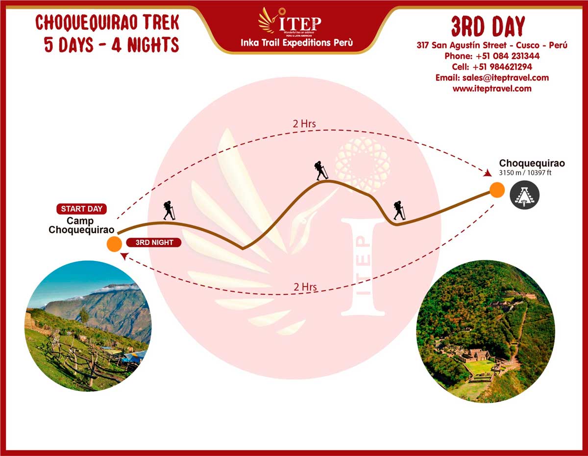 Map - Day 3: Choquequiraw Map - Day 3: Choquequiraw