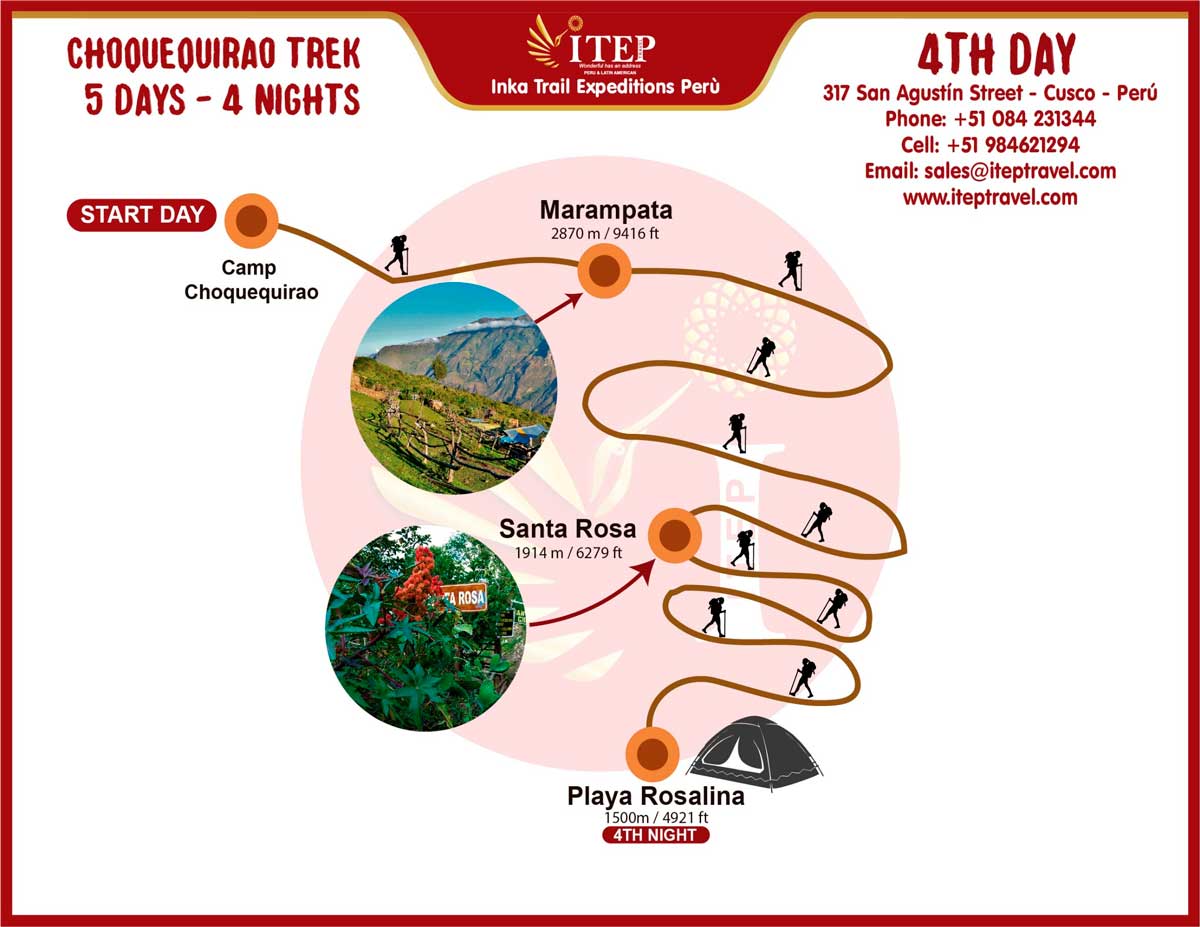 Map - Day 4: Marampata | Playa Rosalina