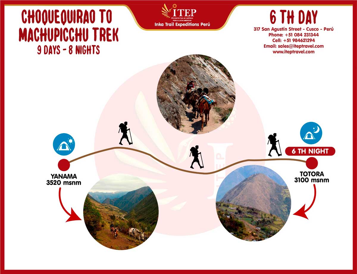 Map - Day 6: Yanama | Mountain Range - Totora Map - Day 6: Yanama | Mountain Range - Totora