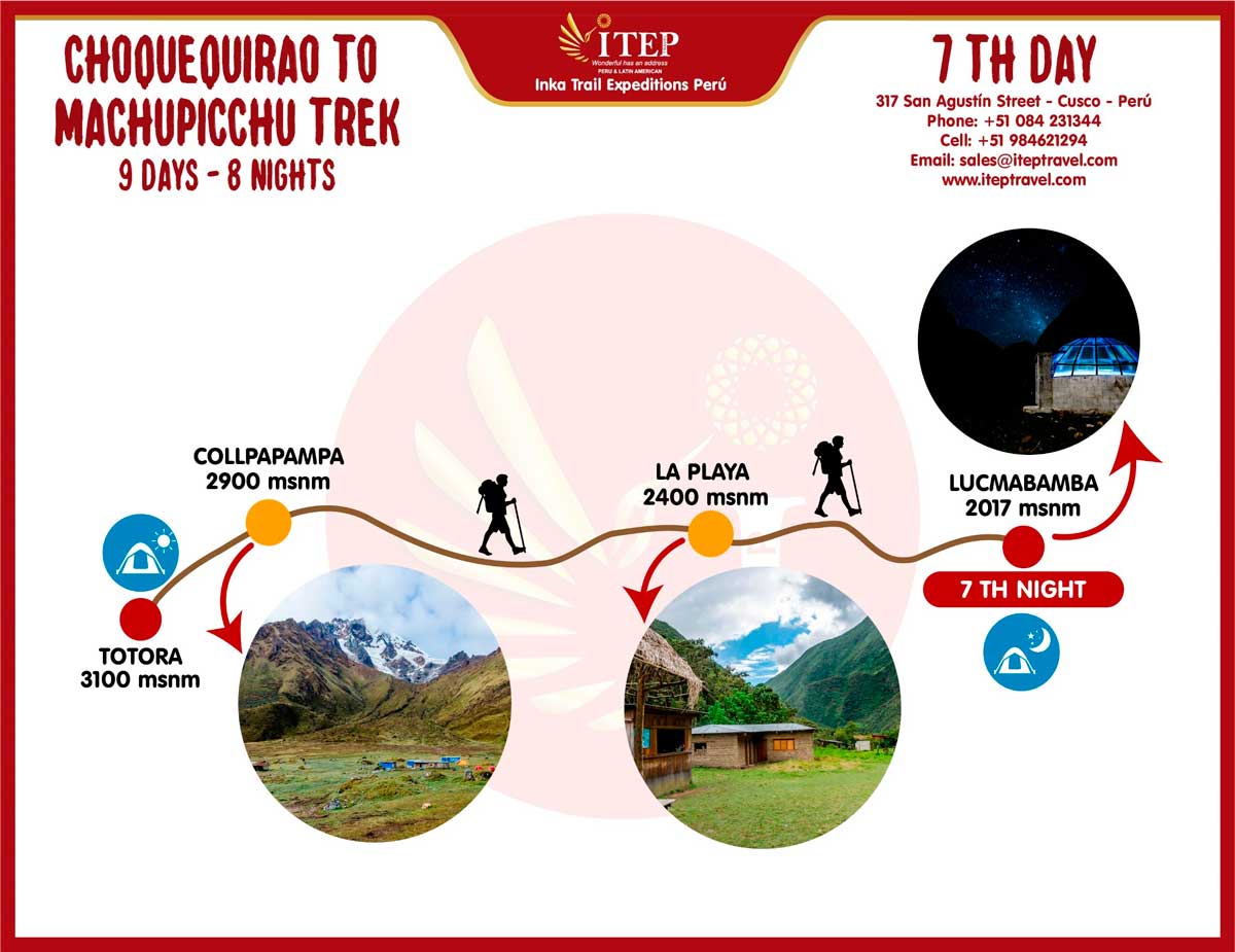 Map - Day 7: Totora | Cloud Forest – La Playa –Lucmabamba Map - Day 7: Totora | Cloud Forest – La Playa –Lucmabamba