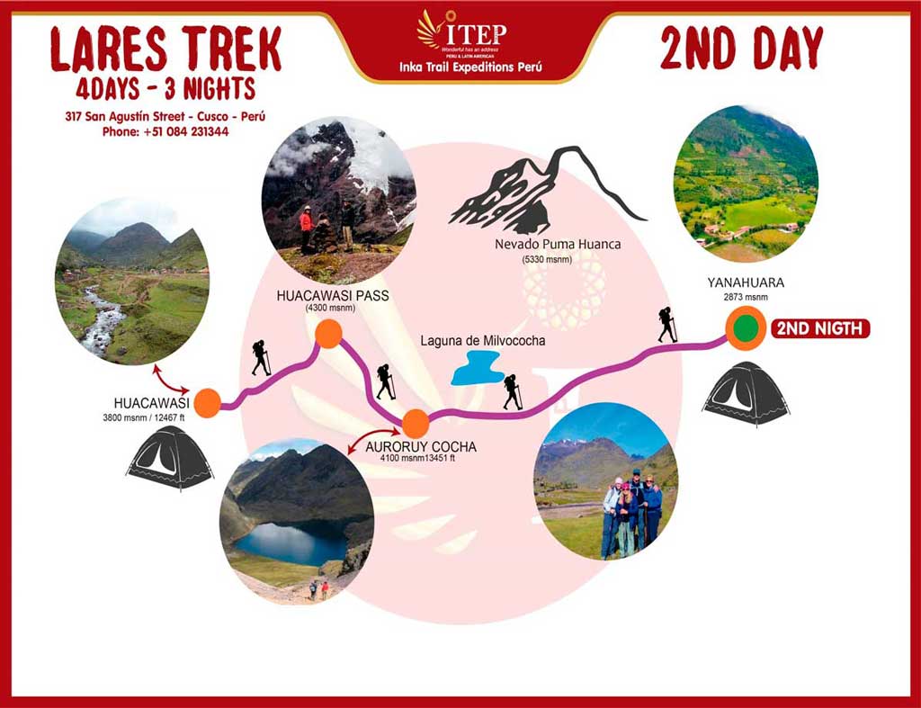 Map - Day 2: Huacawasi – Abra Huacawasi – Auroruy Cocha – Yanahuara. Map - Day 2: Huacawasi – Abra Huacawasi – Auroruy Cocha – Yanahuara.