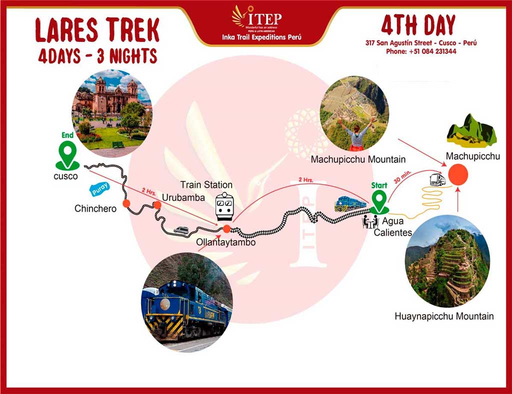 Map - Day 4: Visit Machu Picchu Sanctuary and return to Cusco. Map - Day 4: Visit Machu Picchu Sanctuary and return to Cusco.
