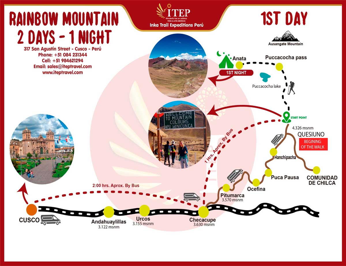 Map - Day 1: Cusco – Qesuino – Anata