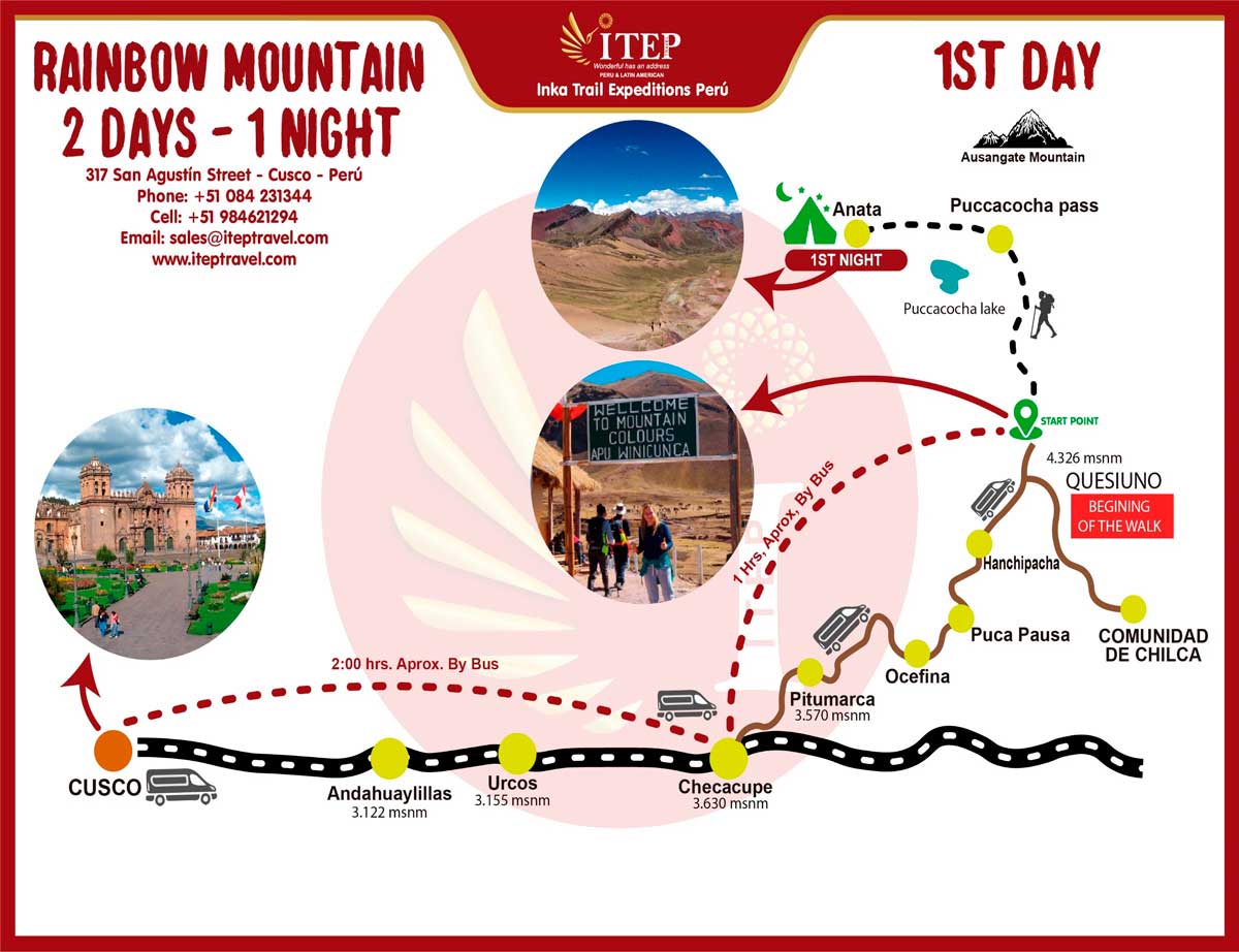 Map - Day 1: Cusco – Qesuino – Anata Map - Day 1: Cusco – Qesuino – Anata