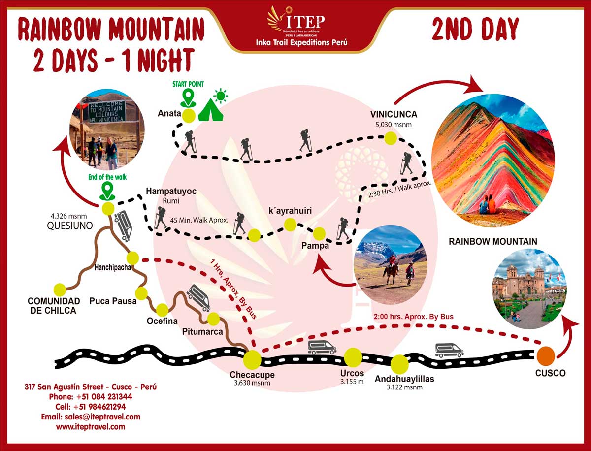 Map - Day 2: Anata – Rainbow Mountain – Cusco. Map - Day 2: Anata – Rainbow Mountain – Cusco.