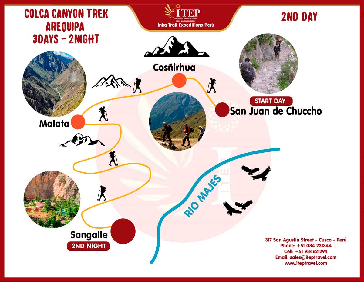 Map - Day 2: San Juan of Chuccho - Sangalle (oasis)