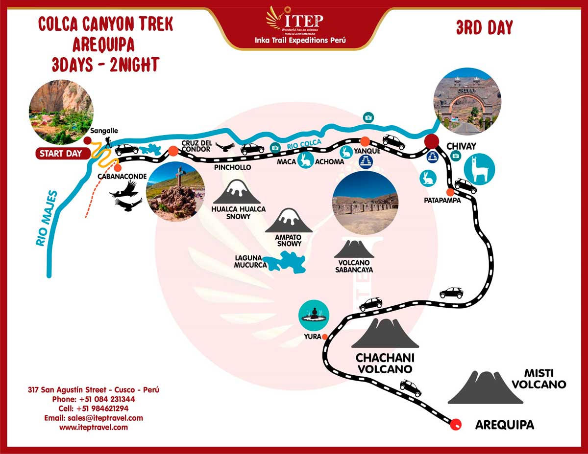 Map - Day 3: Cabanaconde - Chivay - Arequipa