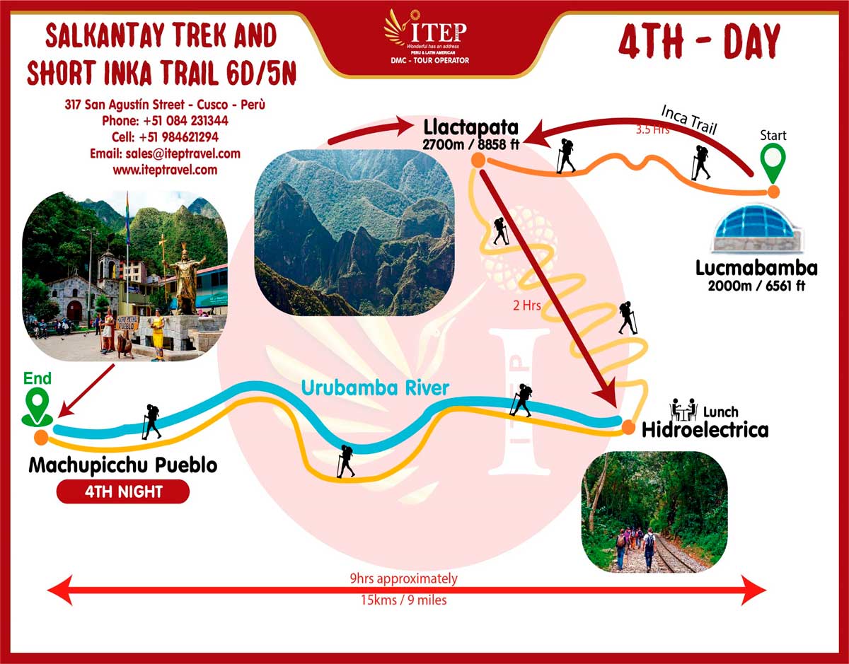 Map - Day 4: Inca Trail by Llactapata “1st view of Machu Picchu” Map - Day 4: Inca Trail by Llactapata “1st view of Machu Picchu”
