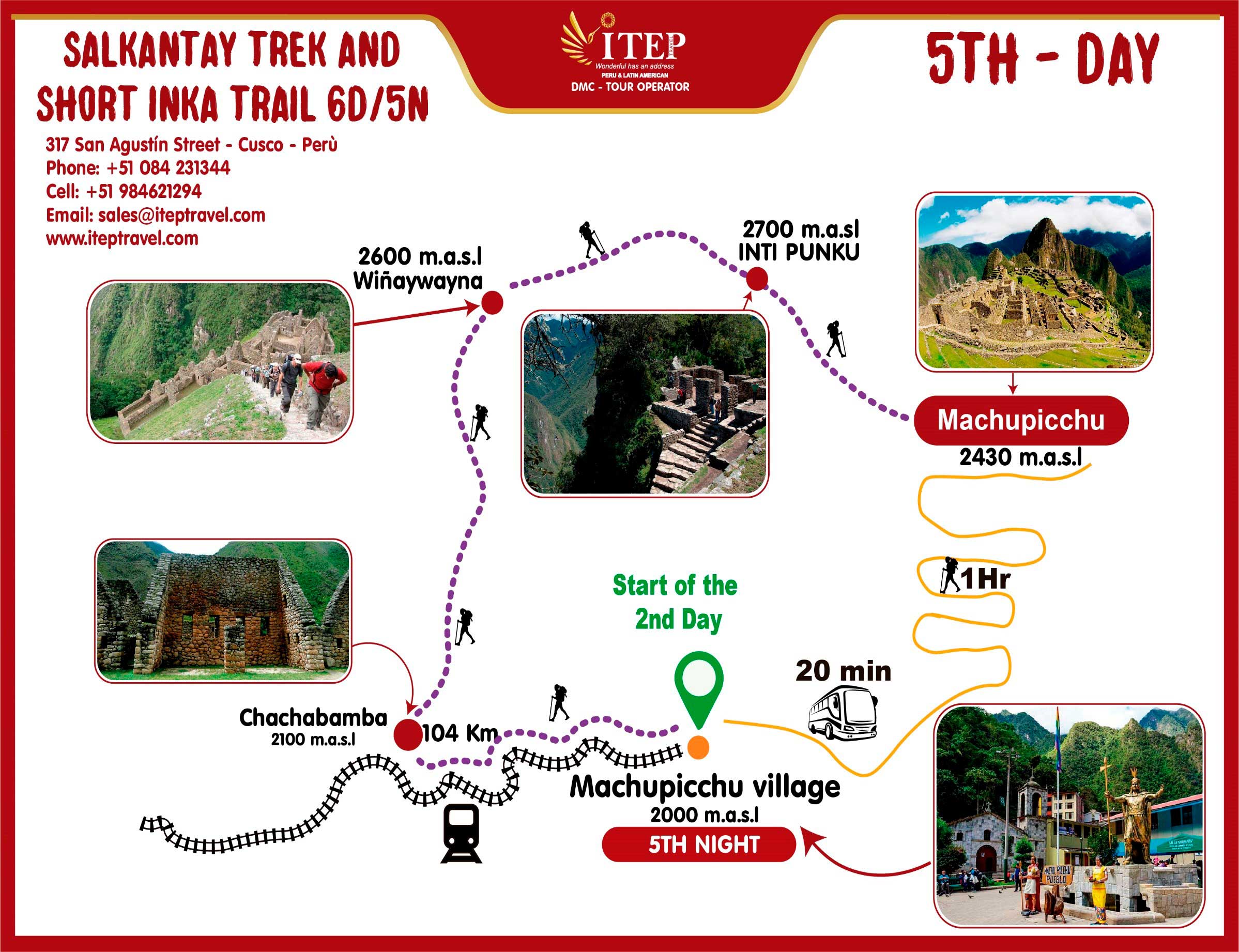 Map - Day 5: Short Classic Royal Inca Trail Map - Day 5: Short Classic Royal Inca Trail