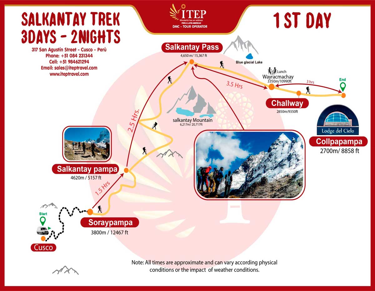 Map - Day 1: By Car Cusco to Soraypampa “Trekking Soraypampa- Collpapampa”