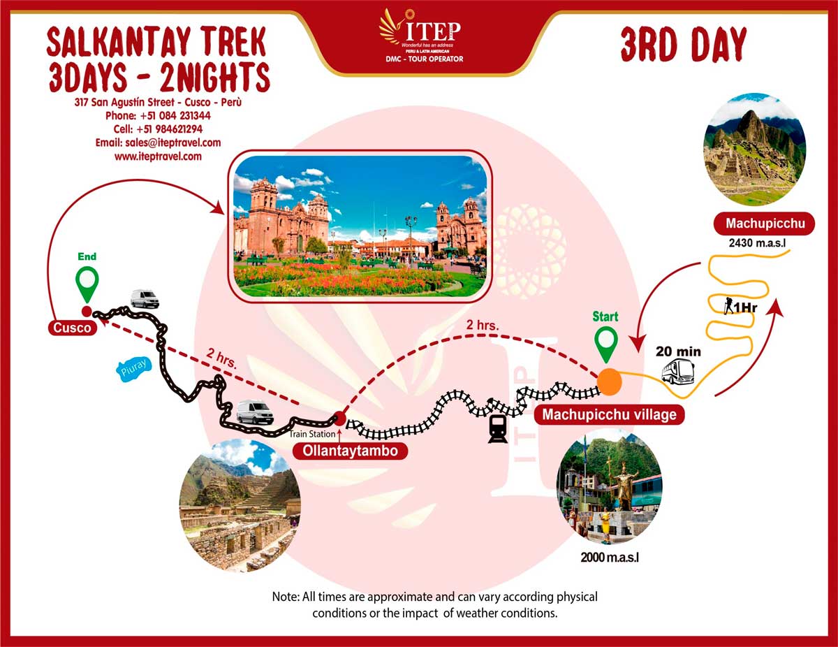 Map - Day 3: Visit Machu Picchu Sanctuary Map - Day 3: Visit Machu Picchu Sanctuary